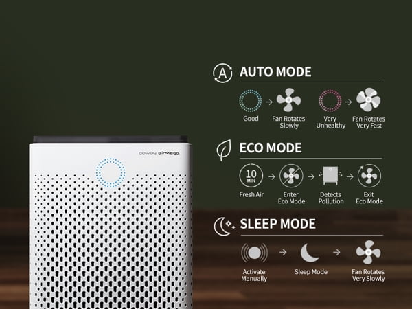 Coway Air Purifier Airmega 300S White True HEPA Filtration system 1256 sq ft Coverage, WiFi enabled, Auto, Eco & Sleep Mode, Timer, Air Quality & Filter Replacement Indicator