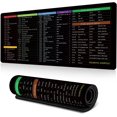 thumbnail image 1 of Yazoeia Cerany Propad Keyboard Shortcuts for Mac, Cerany Mouse Pad, Excel Mouse Pad Shortcuts Cheat Sheet Desk Pad Mat, Word/Excel Shortcuts Cheat Sheet Mouse Pad (#5, 400 * 900 * 2mm) CJC912-13517, 1 of 7