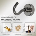 thumbnail image 5 of Neosmuk Magnetic Hooks, 27 lb+ Heavy Duty Earth Magnets with Hook for Refrigerator, Extra Strong Cruise Hook for Hanging, Magnetic Hanger for Cabins, Grill (Gunblack, Pack of 10), 5 of 5