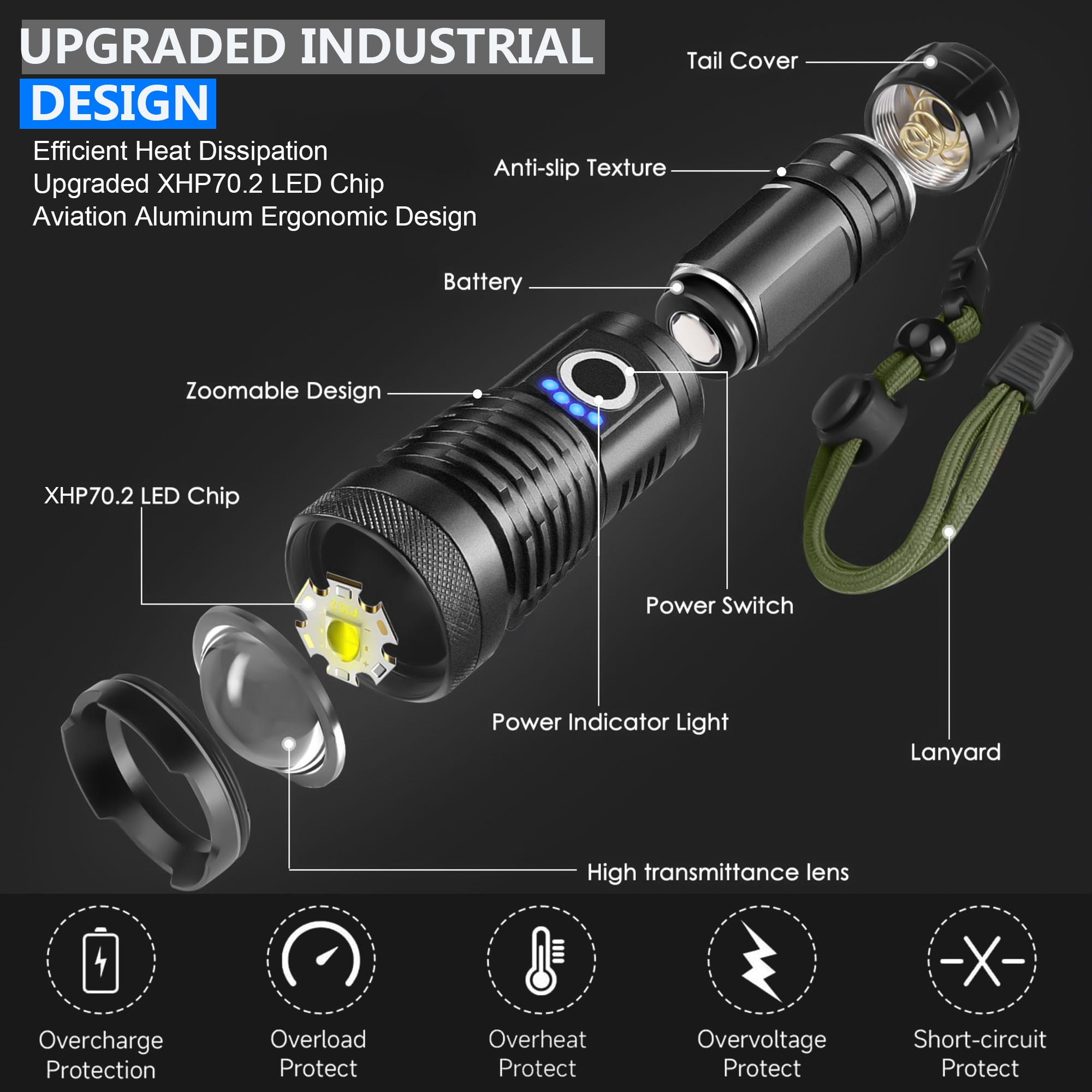 High Lumens Bright Flashlight, USB Rechargeable & Waterproof, 5 Modes Tactical Flashlight for Camping Hiking Hunting Emergency (Battery Included)