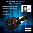 thumbnail image 2 of Faro Antiniebla Led 15000LM Luz de conducción RGB Control de aplicación de lámpara delantera colorida para automóvil (9005 HB3) Likrtyny Accesorios para autos y motos, 2 of 9