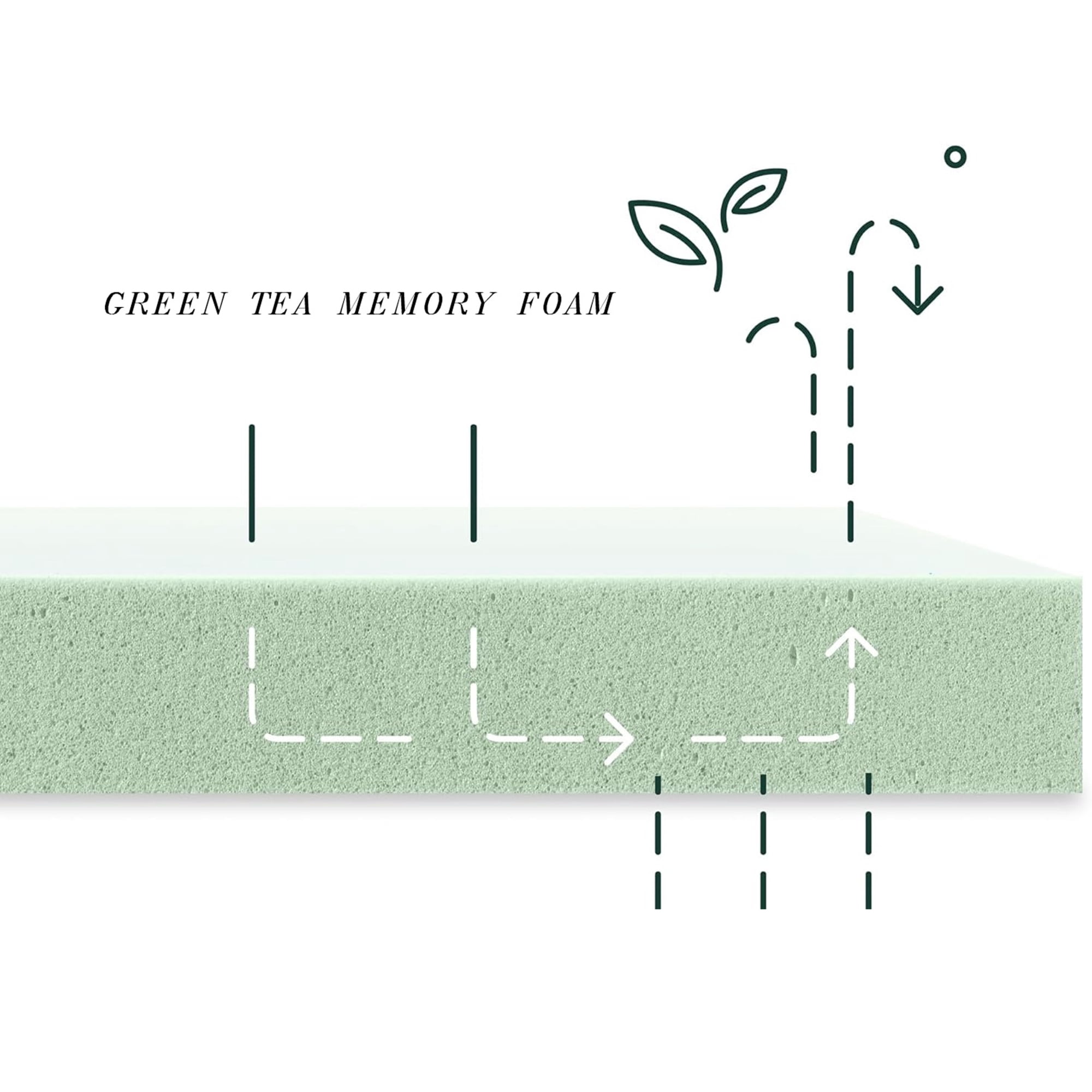 10 inch King Mattress,Green Tea Memory Foam Mattress in Box，Medium-Firm,White