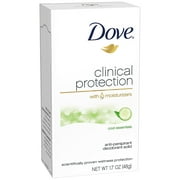 Clinical Protection Antiperspirant, Cool Essentials, 1.7 Ounce (Pack of 1)