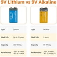 thumbnail image 2 of 9 Volt Lithium Batteries - Pack of 8, 2 of 5