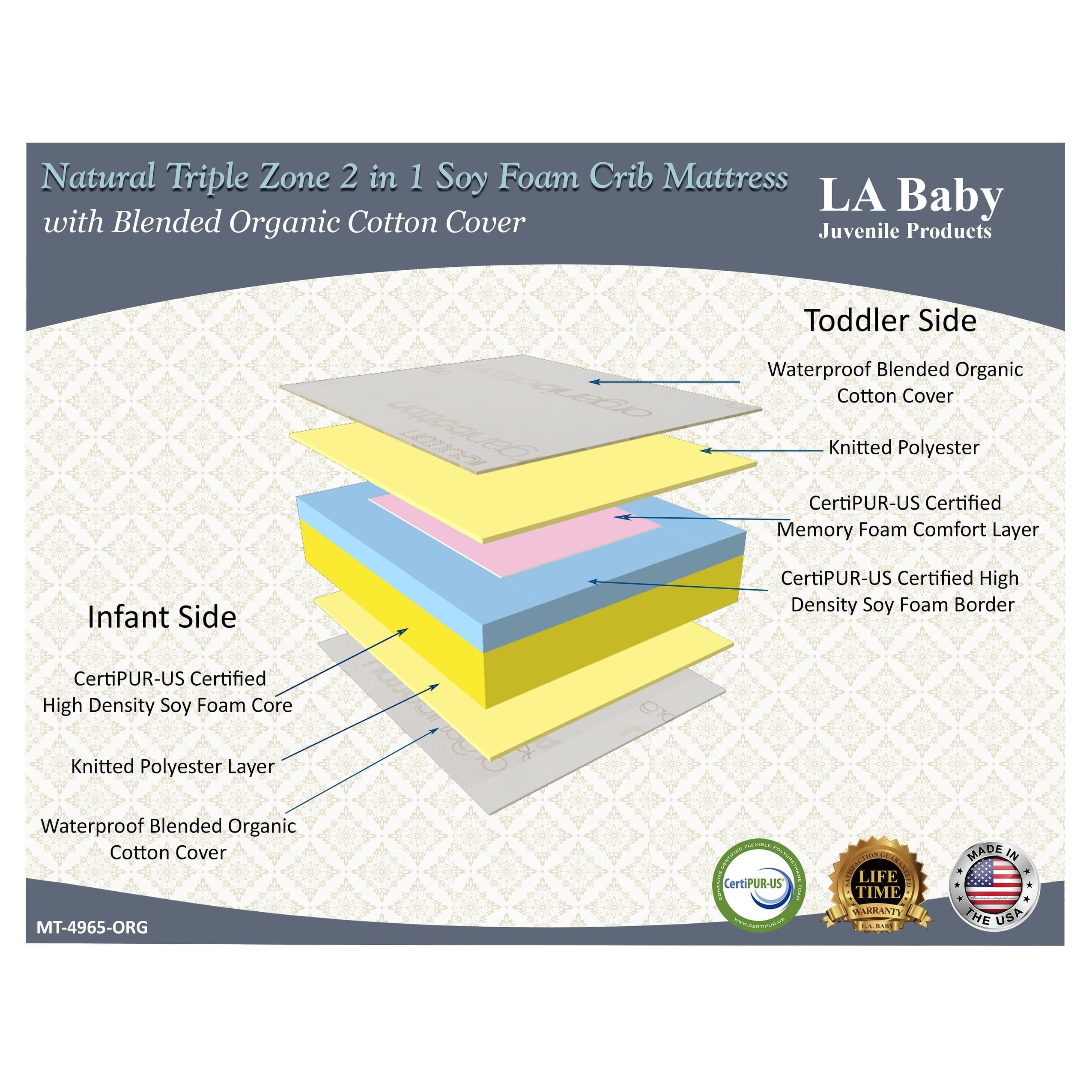 What is High Density Foam? Facts (Pros & Cons) – LA Mattress Store