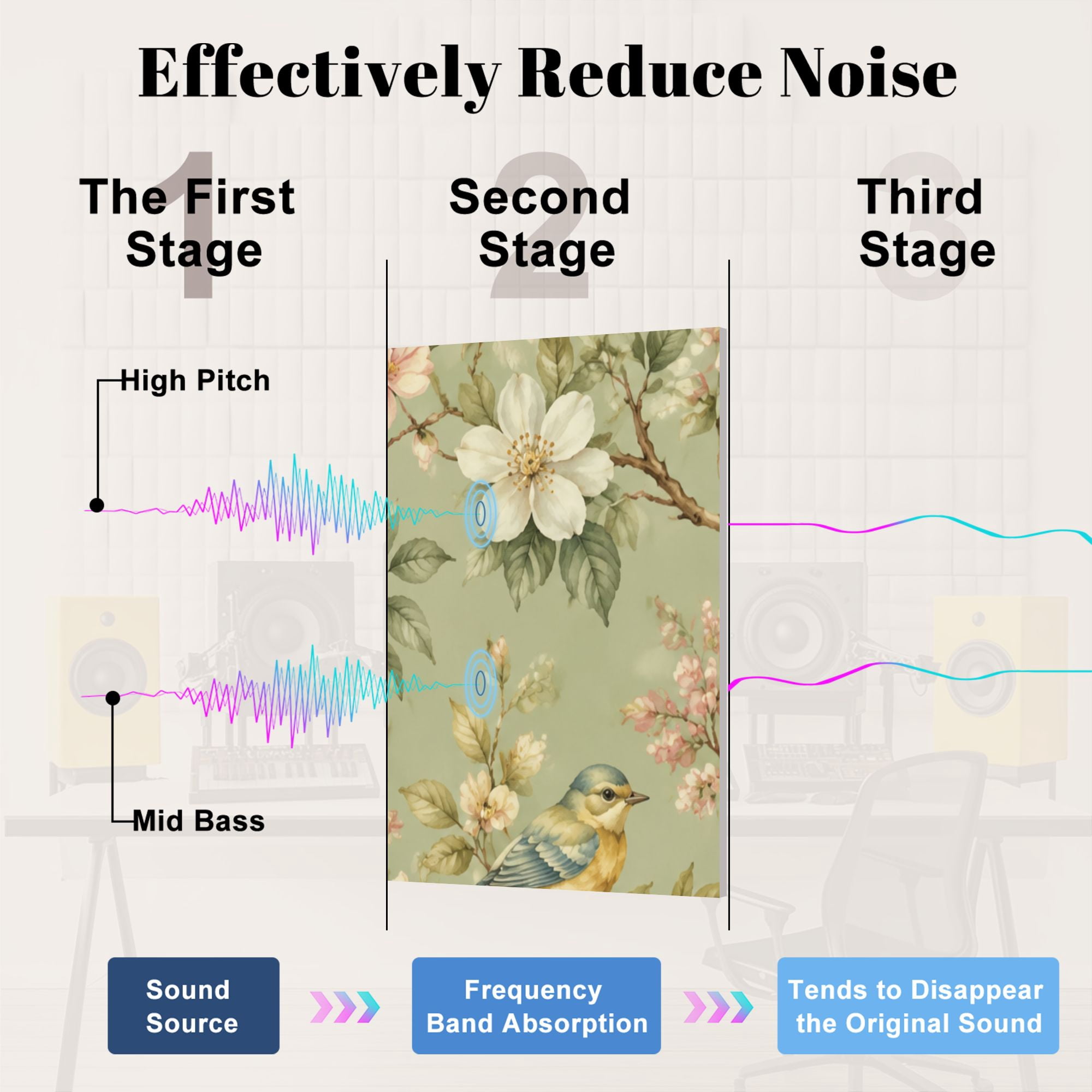 8 Pack Art Acoustic Panels Sound Absorbing Seamless Birds Branches Floral Elements Vintage Style Decorative Soundproof Wall Panels Self Adhesive for Nursery Game Room Bedroom 48"x32"