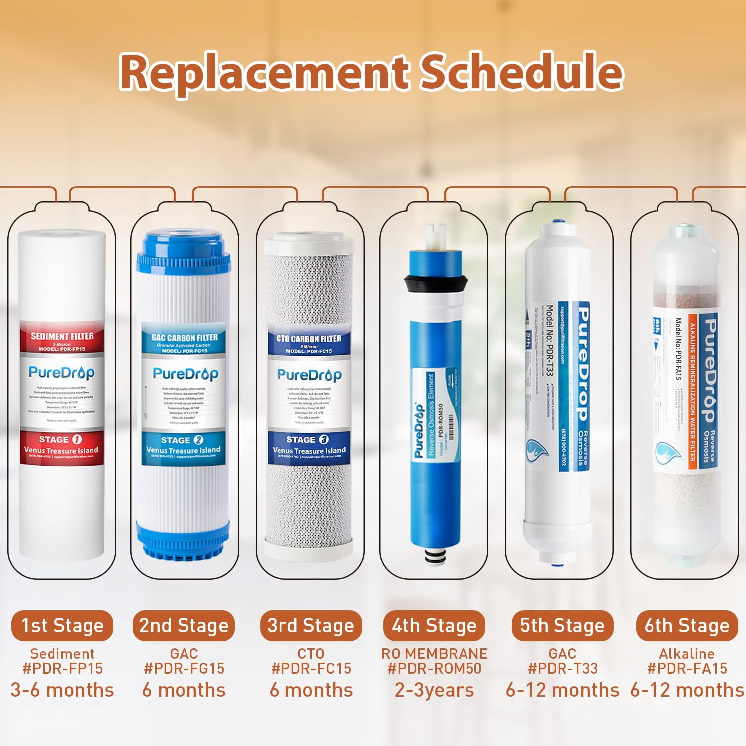 PDR-F6K Replacement Reverse Osmosis Water Filter Set for 6-Stage Under-Sink Water Filtration Systems with Alkaline Mineral Filter