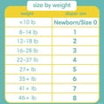 thumbnail image 3 of Pampers Swaddlers Baby Diapers Size 1, 160 Count (Select for More Options), 3 of 11