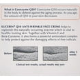 thumbnail image 3 of Eucerin Sensitive Skin Experts Q10 Anti-Wrinkle Face Creme 1.70 oz, 3 of 4
