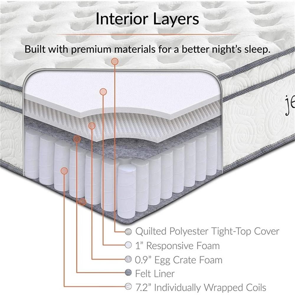 Allora 10" Full Innerspring Mattress in White