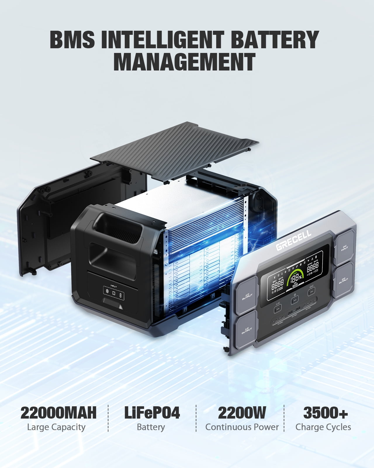 GRECELL 2200W Continuous / 4800W Peak Portable Power Station