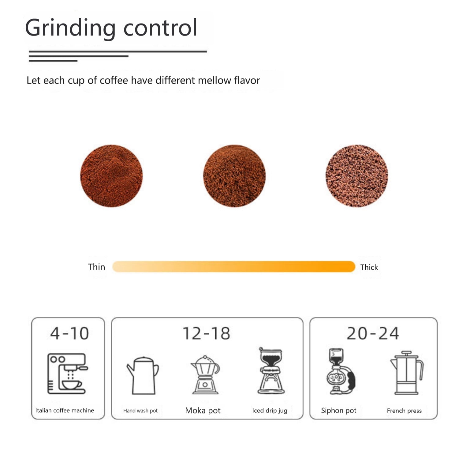 Manual Coffee Grinder, Adjustable Coarseness Portable Grinder with Stainless Steel Burrs, Stainless Steel Handle Grinder for Aero Press, Espresso, French Press, Turkish Brewing