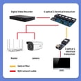 thumbnail image 3 of Inteprter Transceptor de fibra óptica profesional, múltiples puertos, adaptador de red de velocidad rápida, convertidor inteligente de ajuste alto, Electrónica miscelánea, 3 of 6