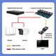thumbnail image 4 of Seitruly Transceptor Múltiples puertos Adaptador de red de modo único Convertidor inteligente Placa de circuito Accesorio de red Taller de reparación Electrónica miscelánea, 4 of 6