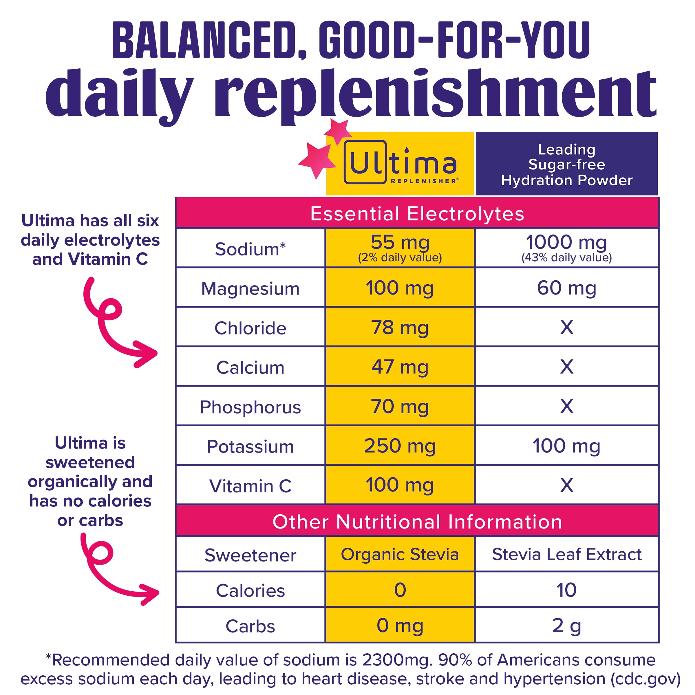 Ultima Replenisher, Electrolyte Drink Mix Packets, Sugar Free Daily Hydration Powder, Fruitastic Variety Pack, 8 Count Stickpacks
