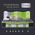 thumbnail image 6 of Gnunreg 10 inch Queen Size Hybrid Mattress, Individual Pocket Coils with fiber batting Mattress, Medium‑Firm Support, Motion Isolation, Breathable Skin Friendly Cover, Pressure Relief（Green）, 6 of 7