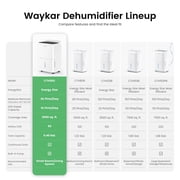 Waykar 30 Pint Dehumidifier for Home Up to 2000 Sq. Ft, Energy Star