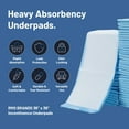 thumbnail image 2 of Pack of 10 Heavy Absorbency Disposable Underpads 36"X36" Ultra Soft 6-Layer Protection, 2 of 7