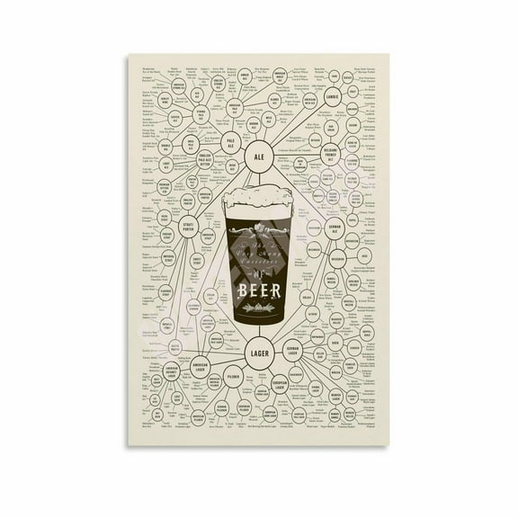 The Very Many Varieties of Beer Chart Bar Beer Lover Posters (2) Canvas Painting Posters And Prints Wall Art for Living Room Bedroom Decor