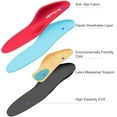 Kelaide Orthopedic Insoles for Heel Pain, Arch Support, Overpronation, Athletic & Walking