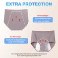thumbnail image 4 of Sunm Boutique Cotton Period Underwear for Women, Extended Leak Protection Quick Absorbing Menstrual Panties, 5-Pack, 4 of 8