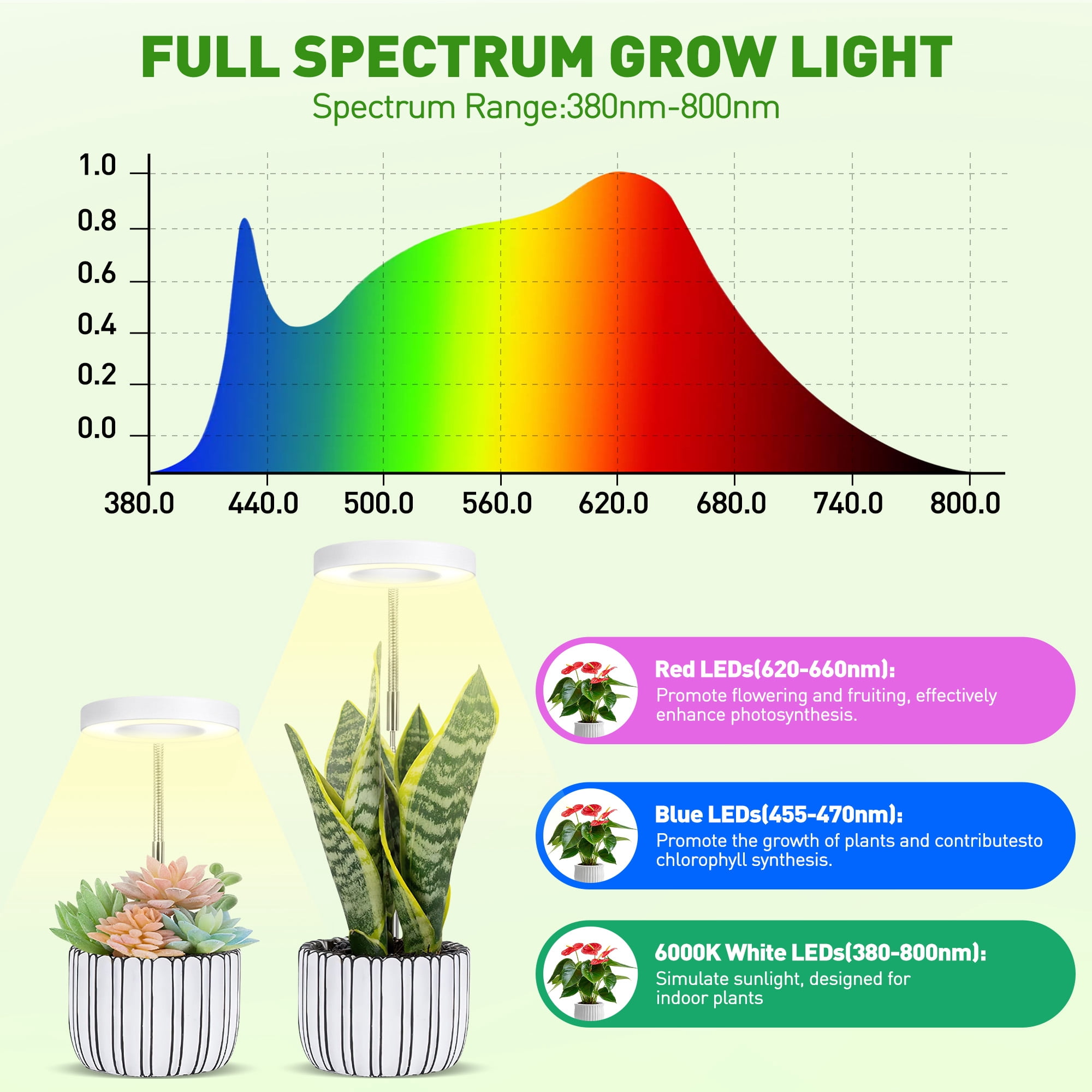 GPED Plant Grow Light, LED Growing Light for Indoor Plants, Full Spectrum Desk Growth Lamp w/ Automatic Timer(3/9/12Hrs) & Height Adjustable, 10 Dimmable Brightness for Small Plants, 2 Packs, White