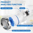 thumbnail image 4 of Sink Water Filter Faucet, Faucet Filter,360° Rotating Faucet Filters, 4 of 5