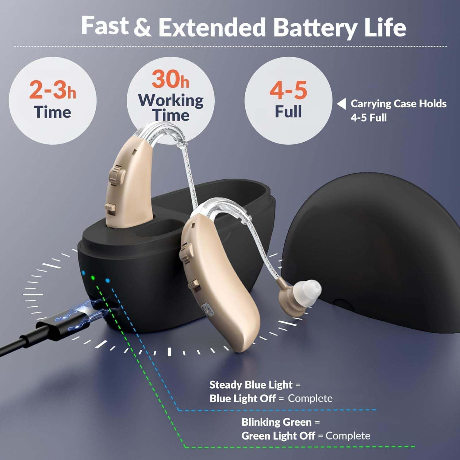 MEDca Rechargeable Hearing Amplifiers for Seniors - Behind-the-Ear Hearing Aid Pair with Intelligent Noise Cancellation, Four Modes, Volume Control, and Charging Case