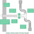 thumbnail image 5 of 5”*10m PVC Round Ducting Aluminium Flexible Fan Ducting 125mm Diameter Ventilation Hose, White, 5 of 5