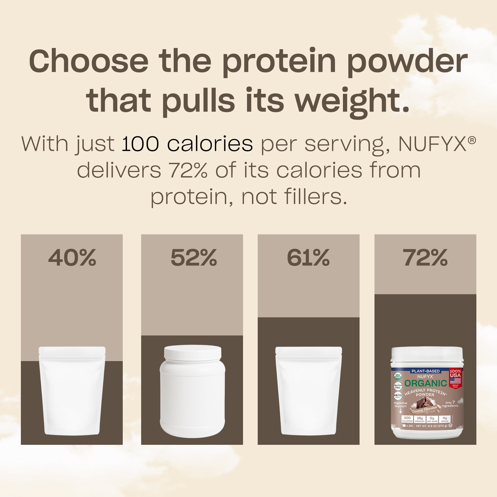 NUFYX Family Owned Organic Plant-Based Protein, Dreamy Chocolate, 18g Protein per 100 Calories, USA Grown Peas