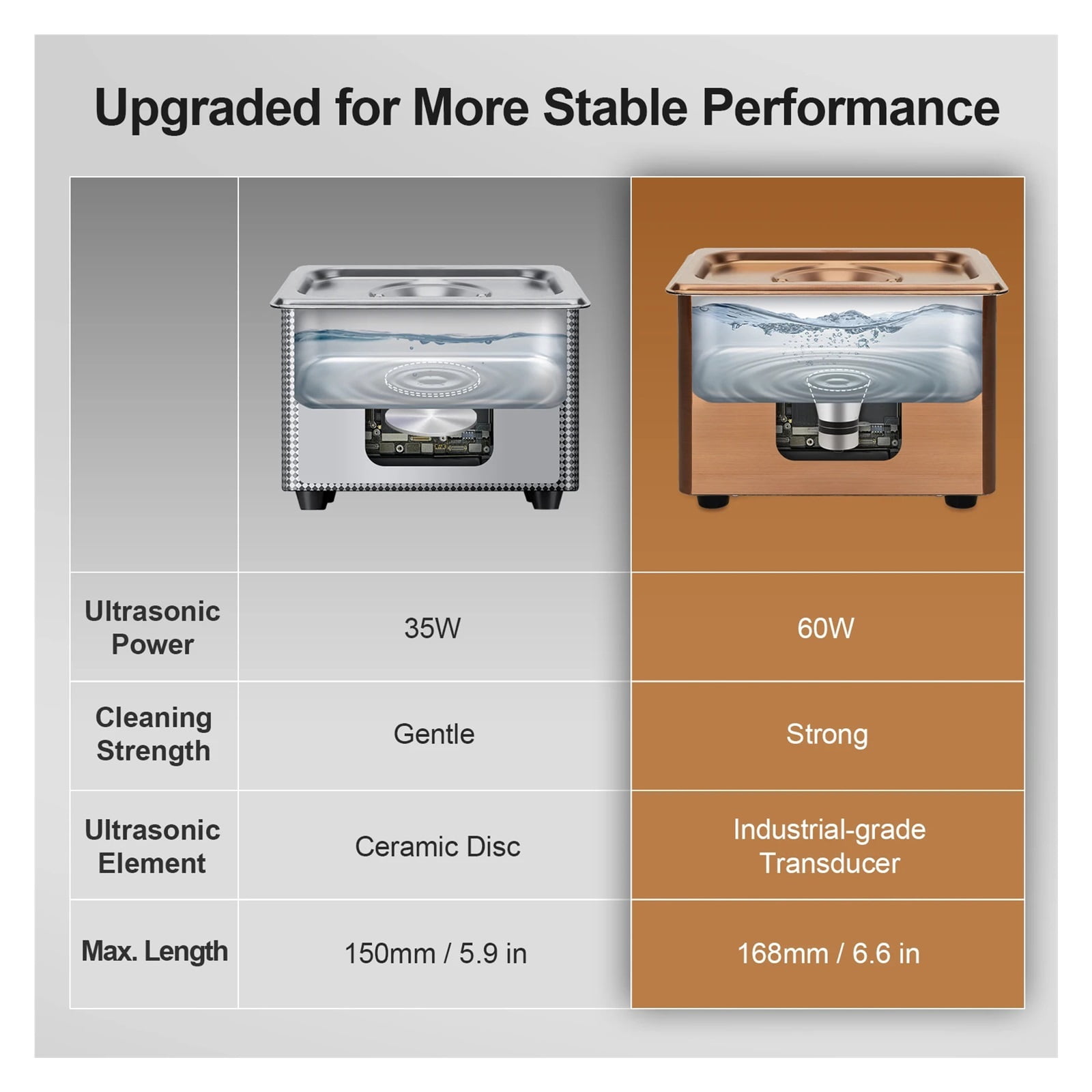 900mL Ultrasonic Cleaner, 60W Power, 40kH Ultra Cleaning Machine For Jewelry, Eyeglasses, Watch, Small Parts