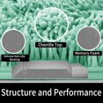 thumbnail image 5 of Premium Bathroom Rug Non Slip Fluffy Bath Mat Incredibly Soft ComCompatibletable extra Thick_Gift Of G, 5 of 5