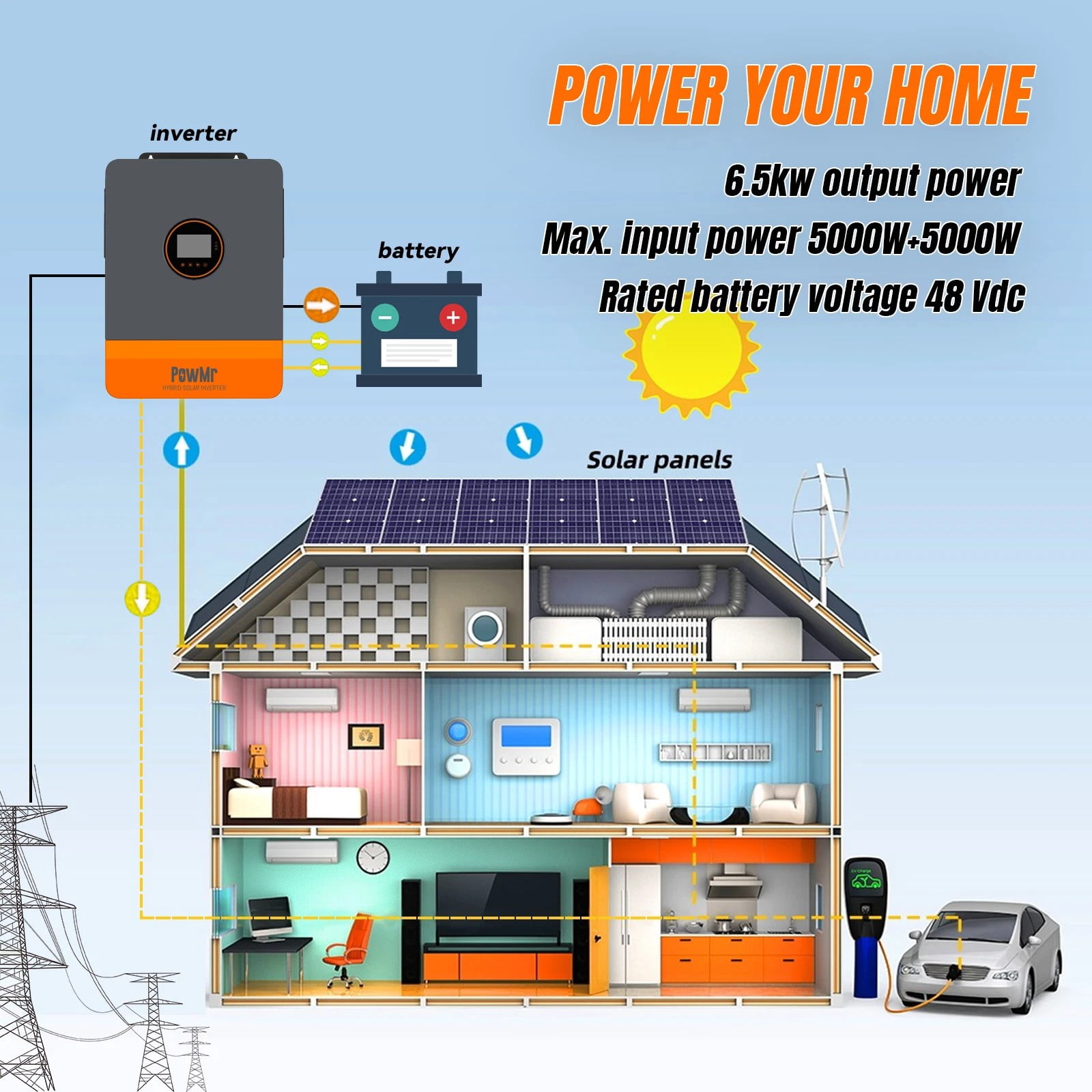 PowMr 6500W 48V Solar Inverter Hybrid Split Phase 120V/240V 140A MPPT Controller Support In Parallel for Flooded Lead-Acid Sealed Gel Lithium Battery