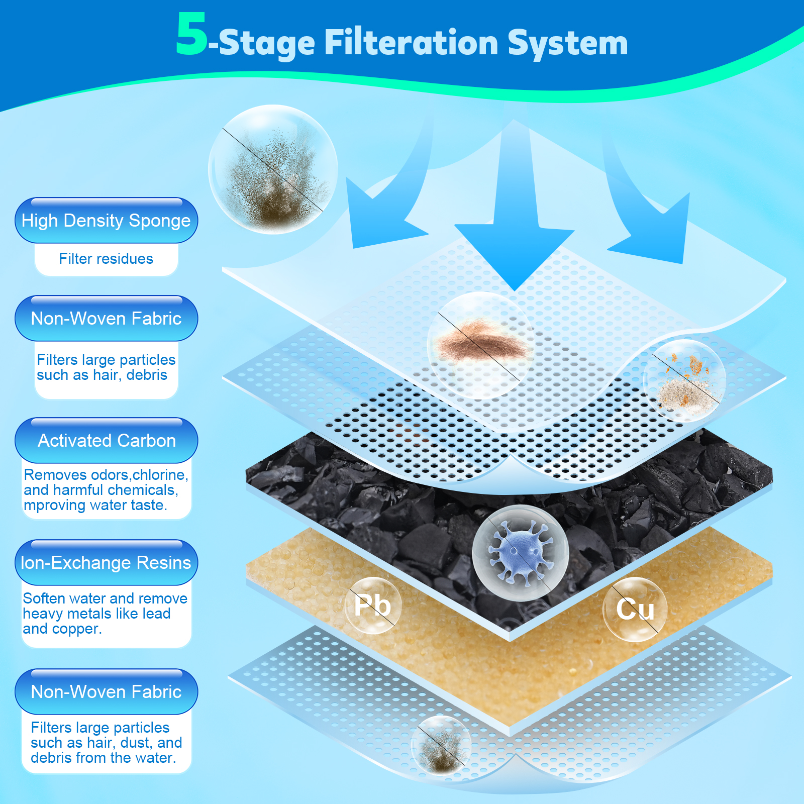 BEBANG Pet Water Fountain Replacement Filters photo 4