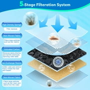 BEBANG Pet Water Fountain Filters, 8 Pack Replacement Filters, for Dods Cats Birds