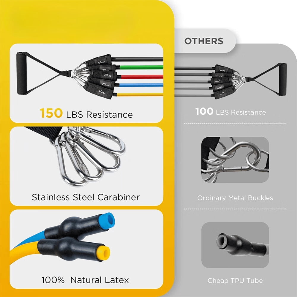 Resistance Bands Exercise Bands Workout Bands - Up to 150lb, Indoor and Outdoor Bands with Door Anchor and Handles for Strength, Slim, Yoga, Home Gym Equipment for Men/Women
