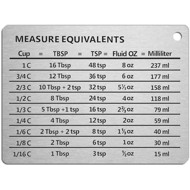 Professional Measurement Conversion Chart with Backing