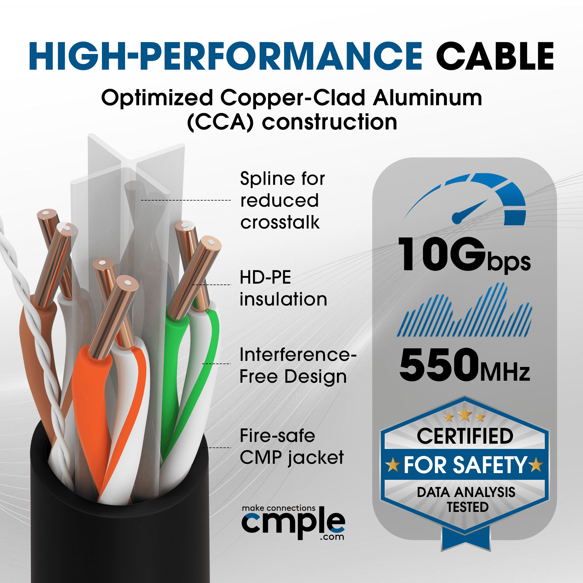 Cmple Cat6 Ethernet Cable 1000ft Plenum CMP 23AWG 550MHz UTP Solid 10Gbps PoE In-Wall Rated Bulk LAN Network Cable DSX-8000 Tested Pull Box - Black
