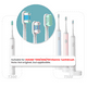 thumbnail image 5 of 10/12 piezas de repuesto para cabezales de cepillo de dientes eléctrico sónico XIAOMI T300/500/700, boquillas de cerdas suaves DuPont, envasado al vacío, 5 of 5