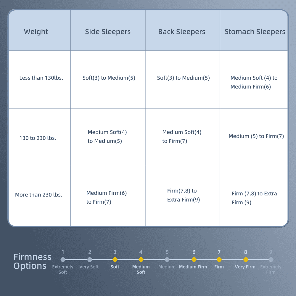 Memory Foam Innerspring Hybrid Mattresses-10 Inch Twin Mattress