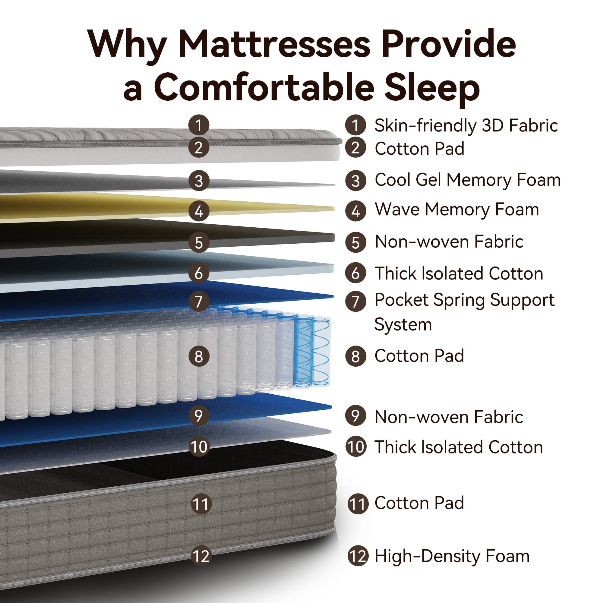 Sailvan 12-Inch King Size Mattress in a Box, Hybrid Medium-Firm Support Mattress with Cooling Gel Memory Foam,Motion Isolation, CertiPUR-US Certification,and Pressure Relief,Gray