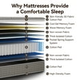 thumbnail image 3 of Sailvan 12in Full Size Mattress, Medium Firm Mattress in a Box, Hybrid Mattress with Pillow-top Foam, Motion Isolation/CertiPUR-US Certification, 3 of 8