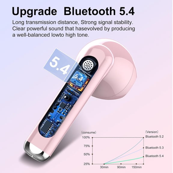 FDSLKJA-Wireless Earbuds, Bluetooth 5.4 Headphones HiFi Stereo, Bluetooth Earbuds with ENC Noise Cancelling Mic, 36H LED Display Ear Buds, IPX7 in Ear Earphones for Phone Tablet Laptop Sports, Pink