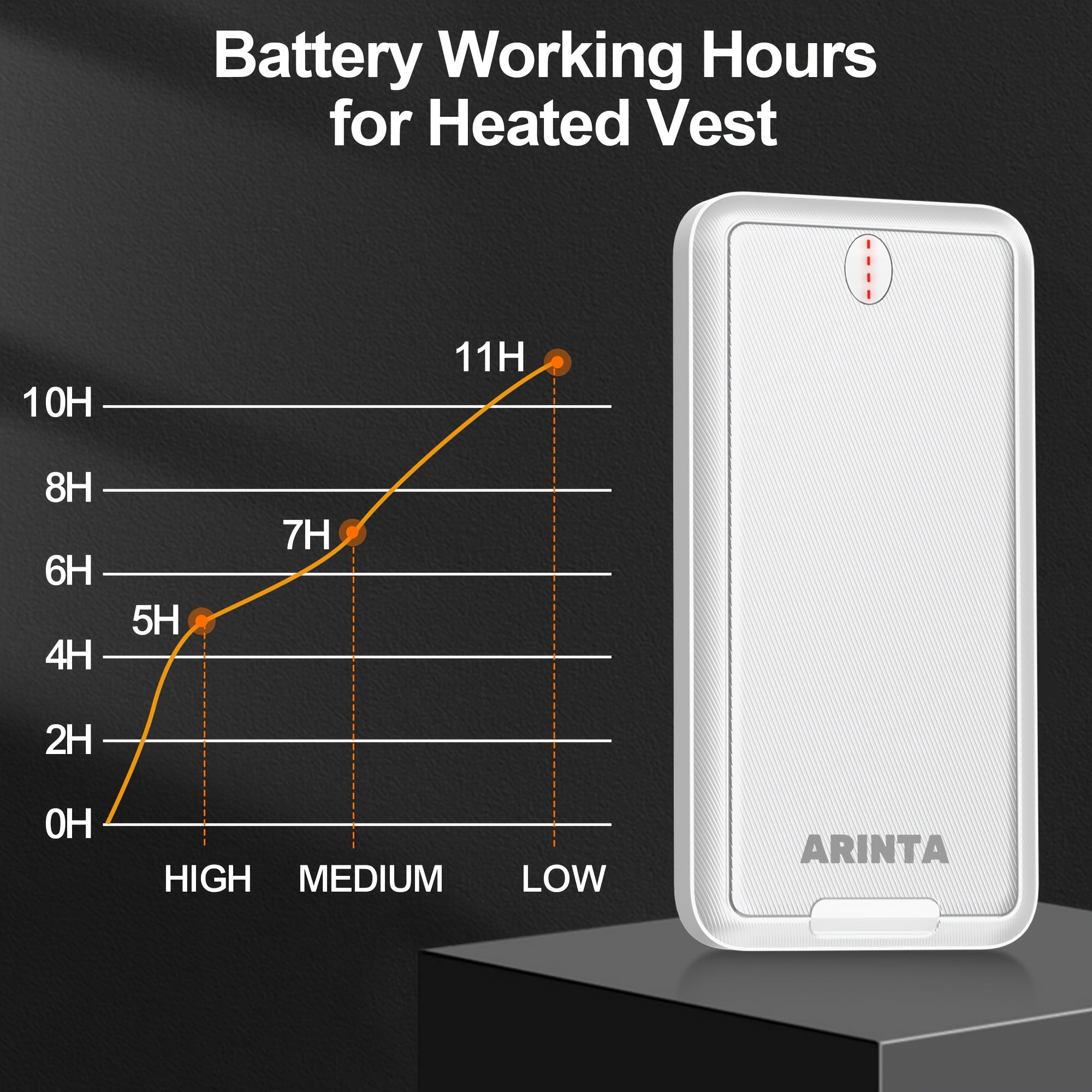 Power Bank Portable Charger 10000mAh 5V 2A Battery Pack Back Up Battery for Smartphones, Tablets, Smartwatches, Heated Clothes., Etc. Gifts for Men Women