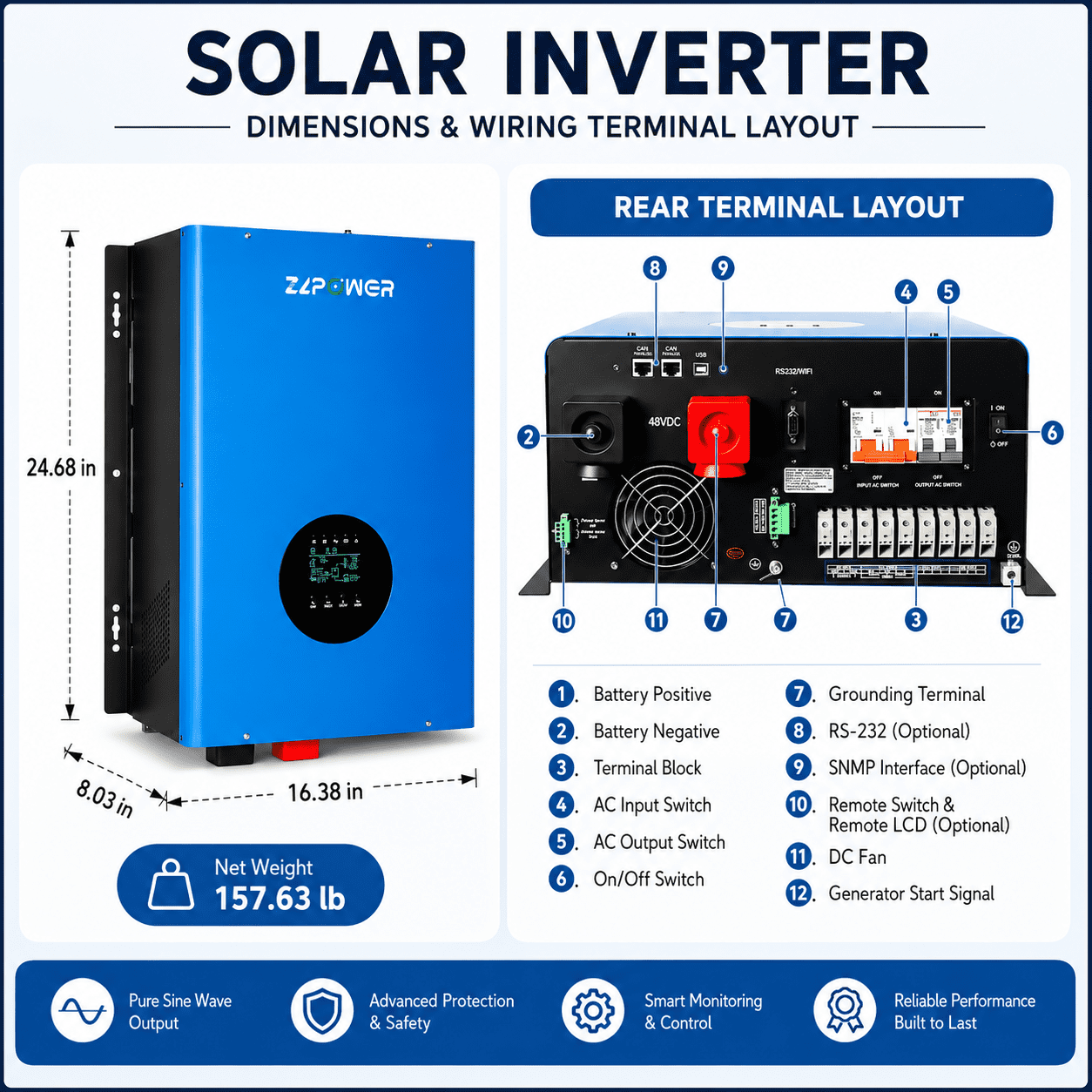 ZLPOWER 12000W 48V Hybrid Solar Inverter , 36000W Peak , UL1741 Certified , 120/240V Split Phase , Built-in Dual 80A MPPT , LiFePO4 Battery Compatible , WiFi Monitoring