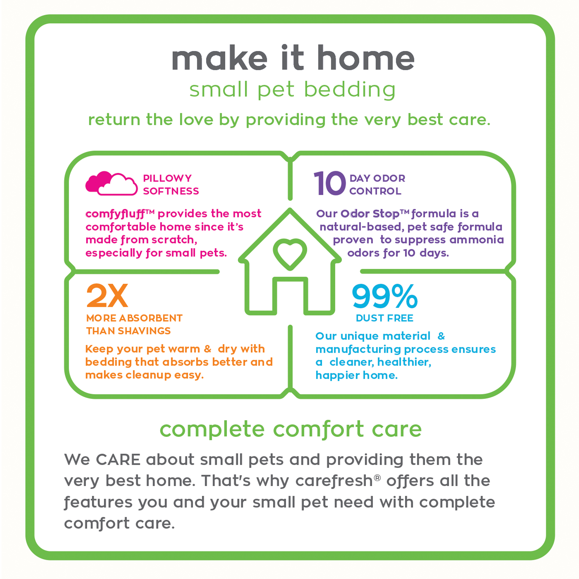 CareFresh Blue Small Pet Bedding, 50L photo 6