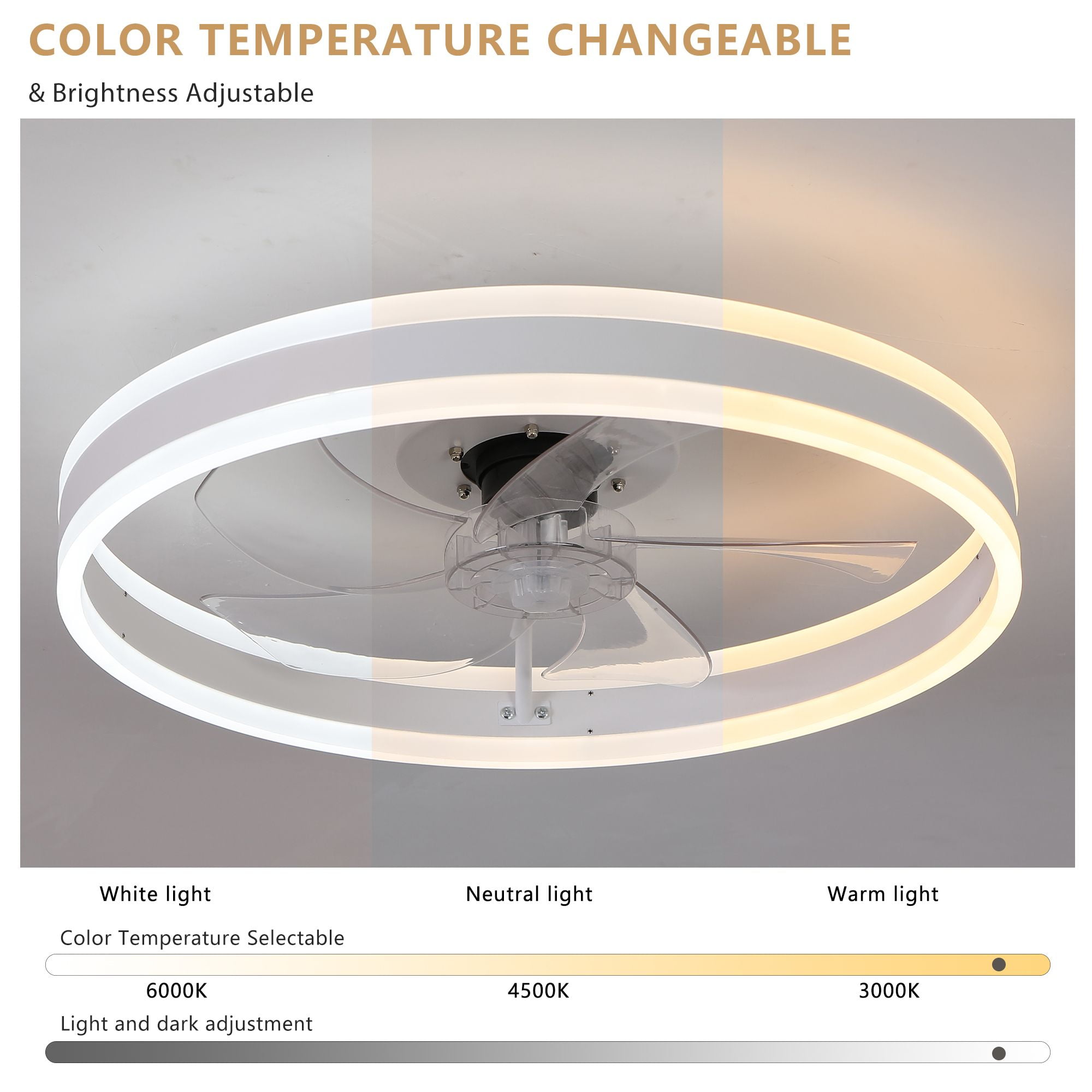 Aukfa 20" Bladeless Ceiling Fan with Light and Remote, Flush Mount Enclosed Design, Dimmable 3 LED Light Colors, White
