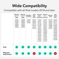 thumbnail image 5 of ESR Findmy Stylus Pen for iPad,2018-2024,iPad Pencil Pro with Findmy Function and Fast Charging for iPad Pro 12.9/13/11&iPad Air 5/4/13/11&iPad 8/9/10, 5 of 9