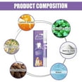 thumbnail image 5 of Pet Oral Repair Gel - Gel De Réparation Bucco-Dentaire Pour Animaux De Compagnie, Eliminate Bad Breath, Targets Tartar, Without Brushing, Pet Breath Freshener Gel Care Cleaner, 5 of 7
