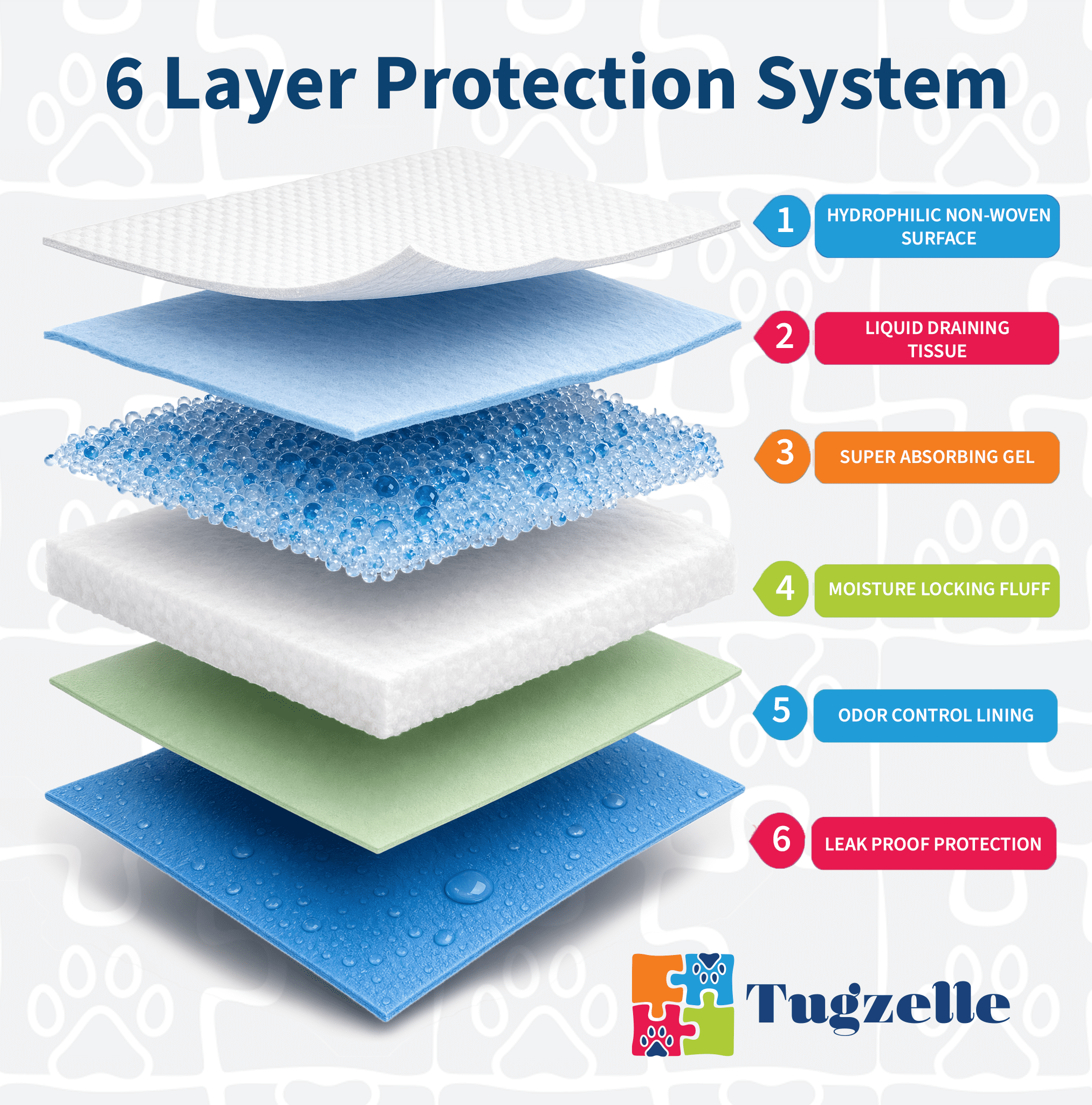 Lavender Scent 34" x 28" 70 ct XL 6-Layer Ultra Absorbent Puppy Pet Training Pads, Leak-Proof & Odor Control Pee Pads – Quick Dry Potty Pads for Puppies, Small Dogs & Senior Pets